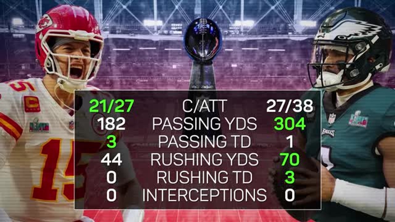 Last Time Out: Chiefs beat Eagles at Super Bowl LVII