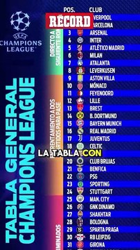 ¡VAN POR EL MILAGRO! Esto es lo que necesita Santiago Giménez para poder asegurar su pase a la siguiente etapa de la Champions League, en este nuevo formato. Si los resultados se dan, el Feyenoord podría colarse a Octavos de manera direc