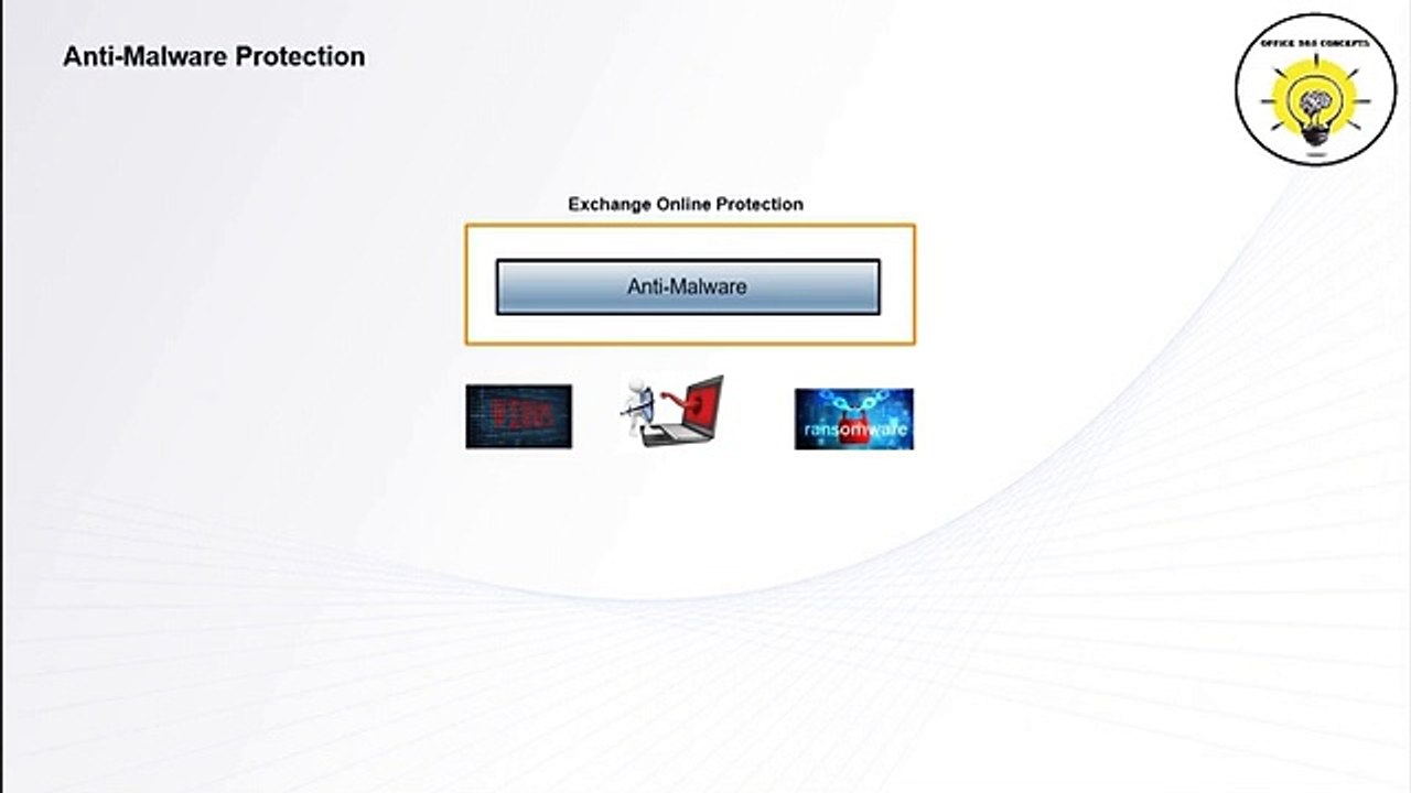 What is Anti Malware Protection - Microsoft Defender for Office 365 | Anti malware engine