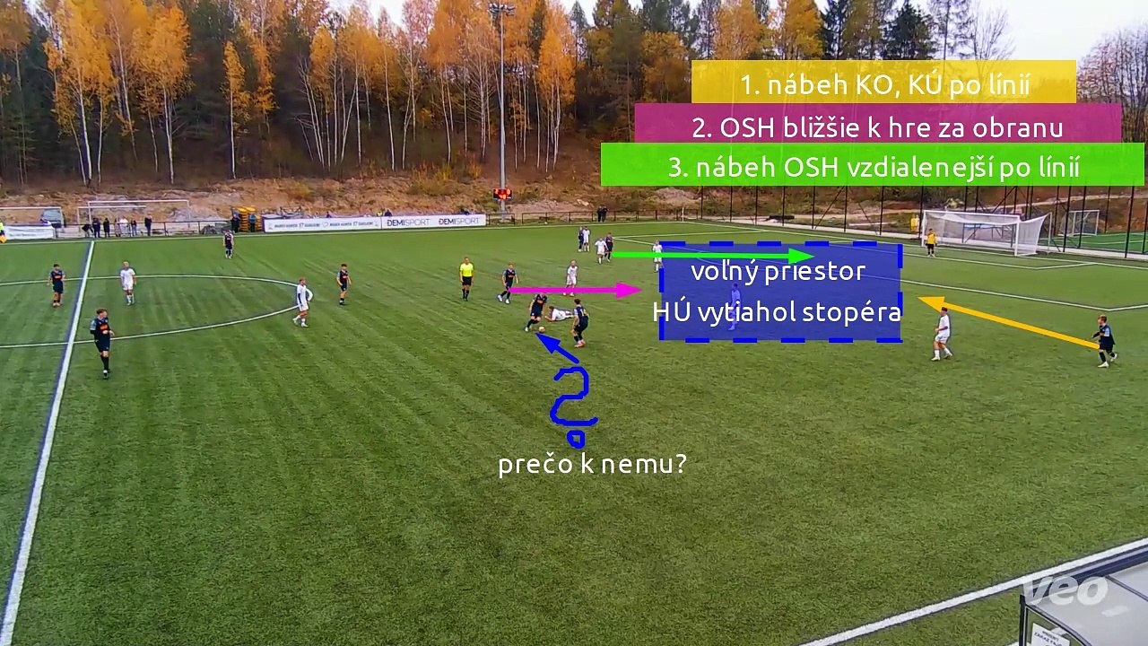 Ofenzíva HA