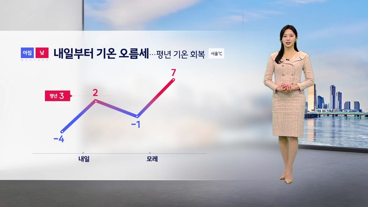 [날씨] 내일부터 기온 오름세, 평년 기온 회복...중부 비·눈 / YTN