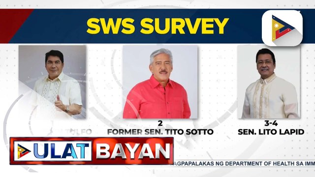 Ilang pambato ng Marcos administration para sa 2025 Senatorial Elections, nanguna sa pinakahuling SWS survey