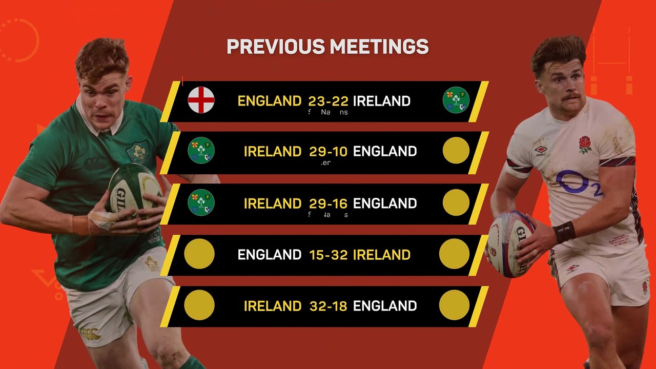 Ireland v England - Big Match Predictor