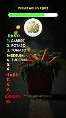 Can You Guess these 10 Vegetables From their Pictures?