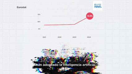 La IA aumenta entre las empresas europeas: ¿Cómo la utilizan?