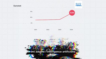 L'IA se développe dans les entreprises européennes : Comment l'utilisent-elles ?