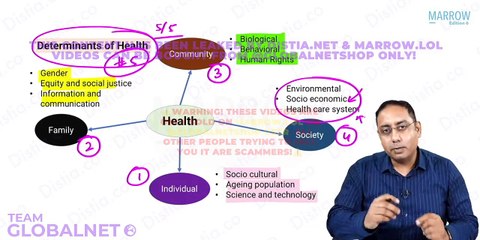 1. Concept of health, Healthcare and disease