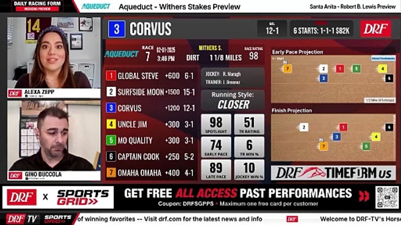 Discussing Kentucky Derby Prospects and Key Horses at Aqueduct