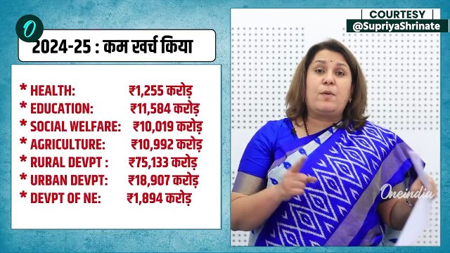 Budget Highlights: बजट की वो बातें जो छुपाई गईं! | Union Budget 2025 | Nirmala Sitharaman | वनइंडिया