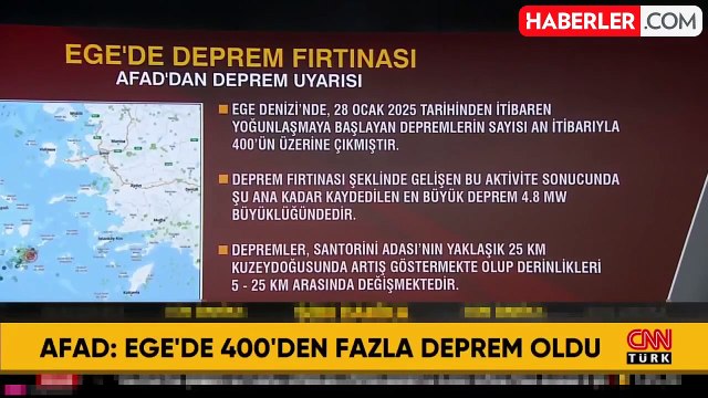 Yunanistan'da yanardağ patlamasına karşı kırmızı kod ile acil durum ilan edildi
