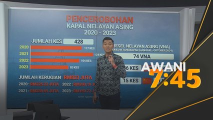 [Data & Statistik] Pencerobohan Kapal Nelayan Asing 2020 - 2023