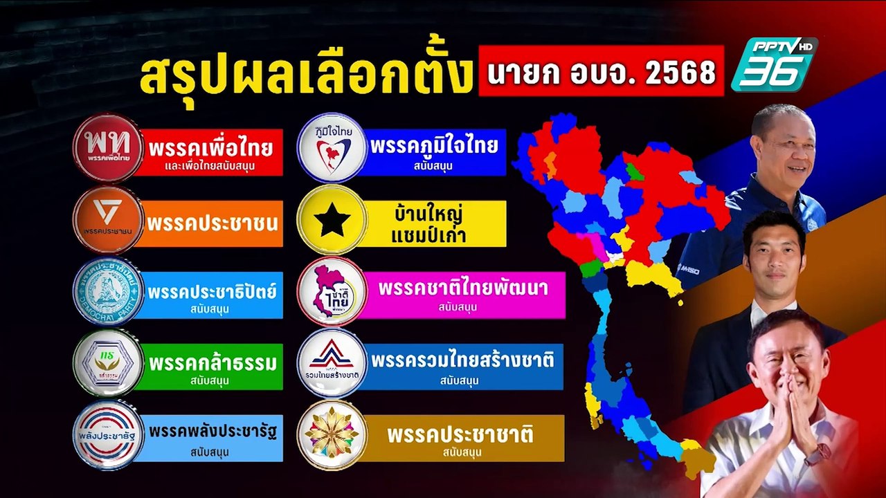 สมชัย แซะ เพื่อไทย จ้าง ทักษิณ 300 เล่น 3 ล.ได้แค่นี้? | เข้มข่าวค่ำ | 3 ก.พ. 68