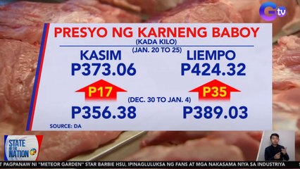 Maximum SRP sa karneng baboy sa NCR, iminumungkahi | SONA