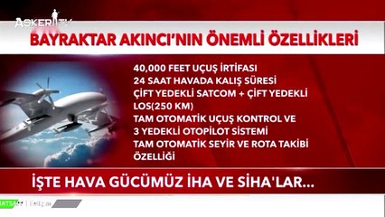 İŞTE HAVA GÜCÜMÜZ İHA VE SİHA'LAR