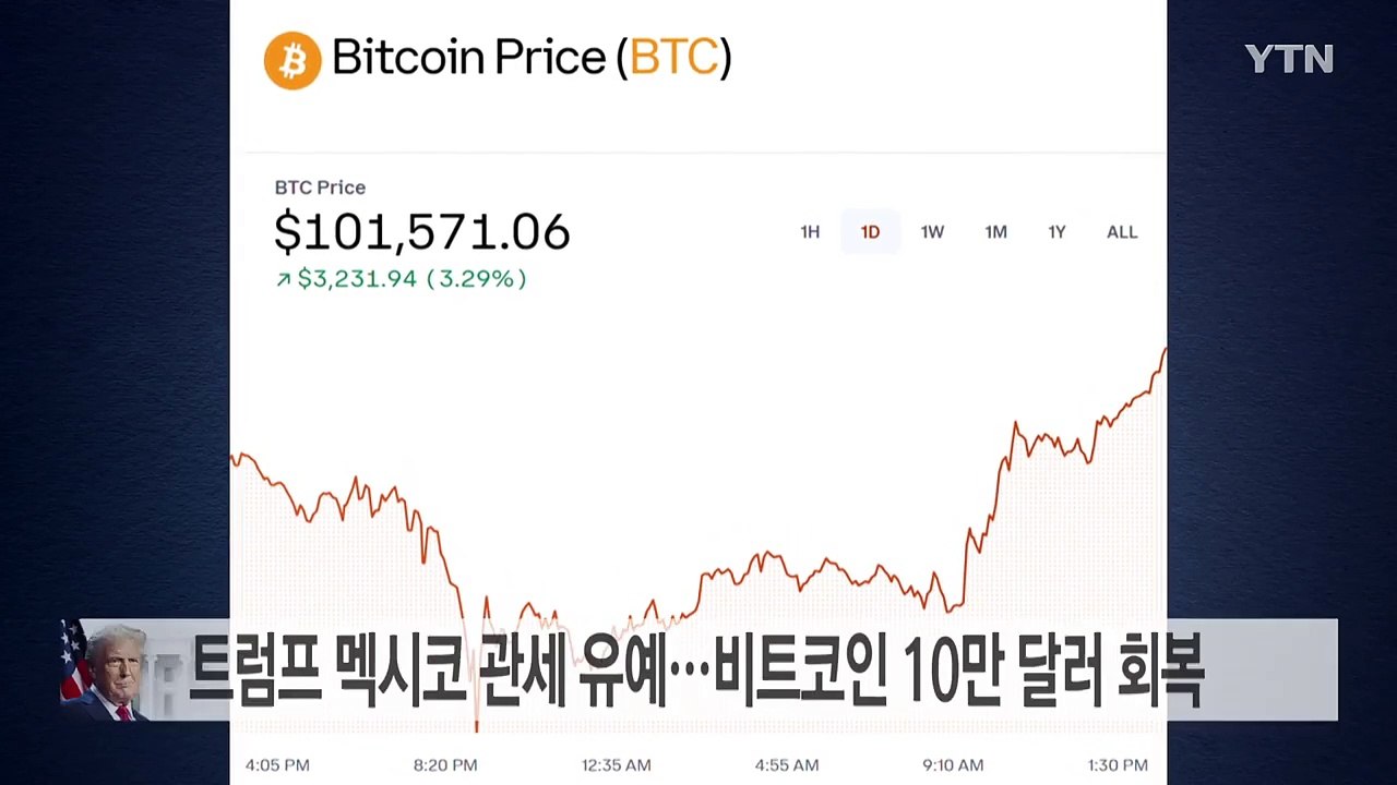 트럼프의 멕시코 관세 유예에 비트코인 10만 달러 선 회복 / YTN