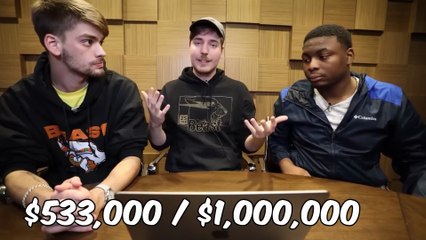 “$1,000,000 Shopping Spree in 24 Hours 😱💰💸 | INSANE MrBeast Challenge”