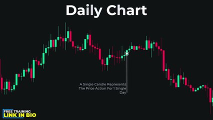 📈 The ONLY Candlestick Patterns You Need To Know! PAID AND PRO🔥 #Trading #CandlestickPatterns #Forex #Stocks #Crypto