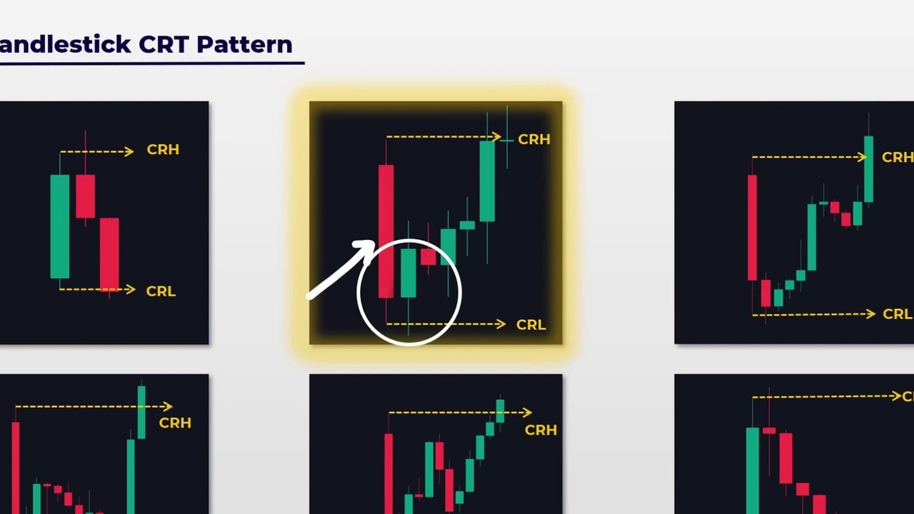 🔥 Candle Range Theory Explained & Simplified – Easily Predict the Next Candle! 📈