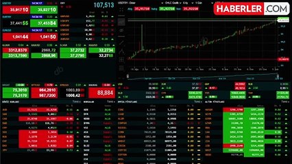 Gümüş fiyatları hızla yükselmeye devam ediyor