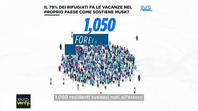 Svezia: è vero che l'80% dei rifugiati torna a casa per le vacanze come scritto da Elon Musk?
