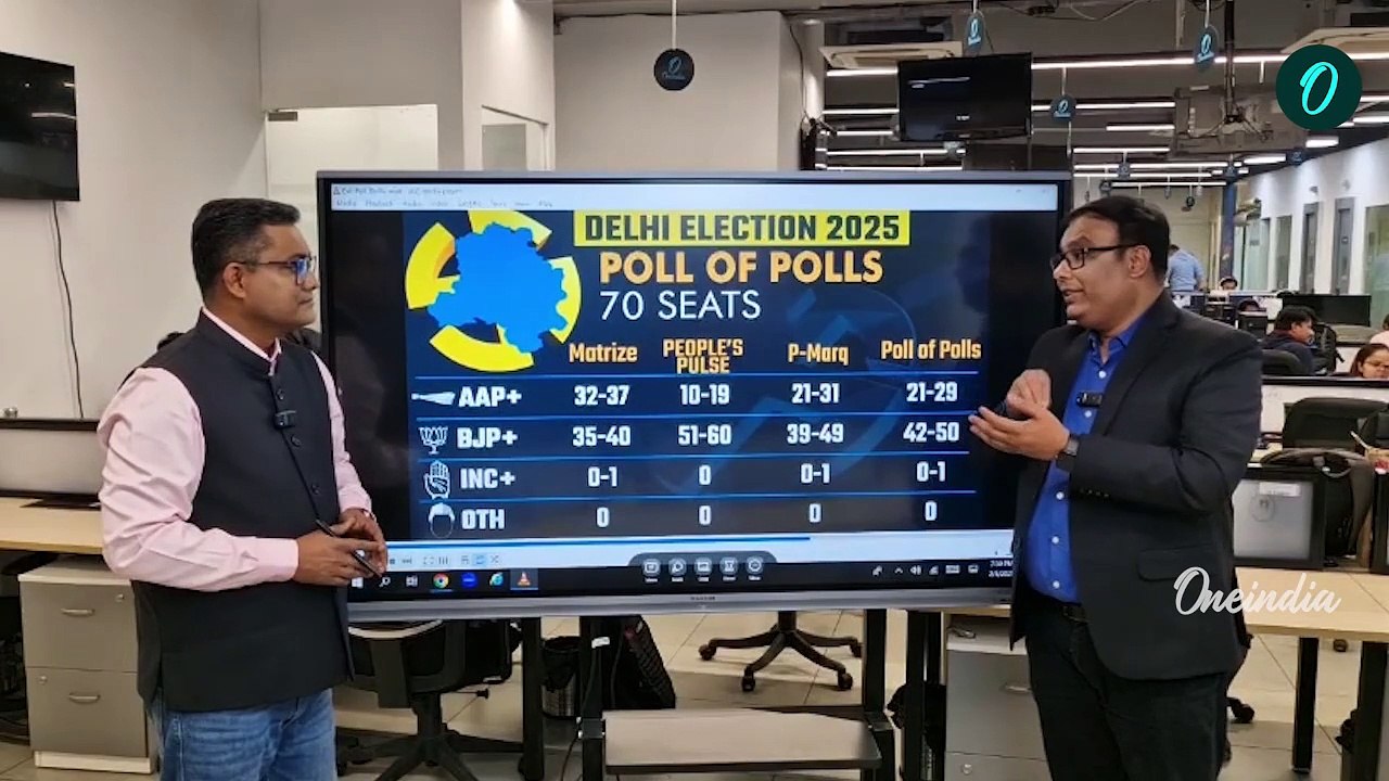 Delhi Exit Poll Result 2025: BJP Set for Comeback? AAP Faces Decline | Poll of Polls | Oneindia News