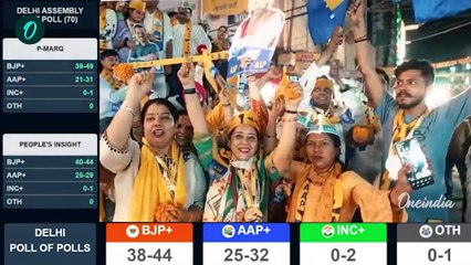 Delhi Election 2025 Exit Poll: ದೆಹಲಿಯಲ್ಲಿ ಮತ್ತೆ ಆಡಳಿತ ಪಕ್ಷ ಆಮ್ ಆದ್ಮಿ ಪಕ್ಷ (AAP) ಮುನ್ನಡೆ ಸಾಧಿಸಬಹುದು
