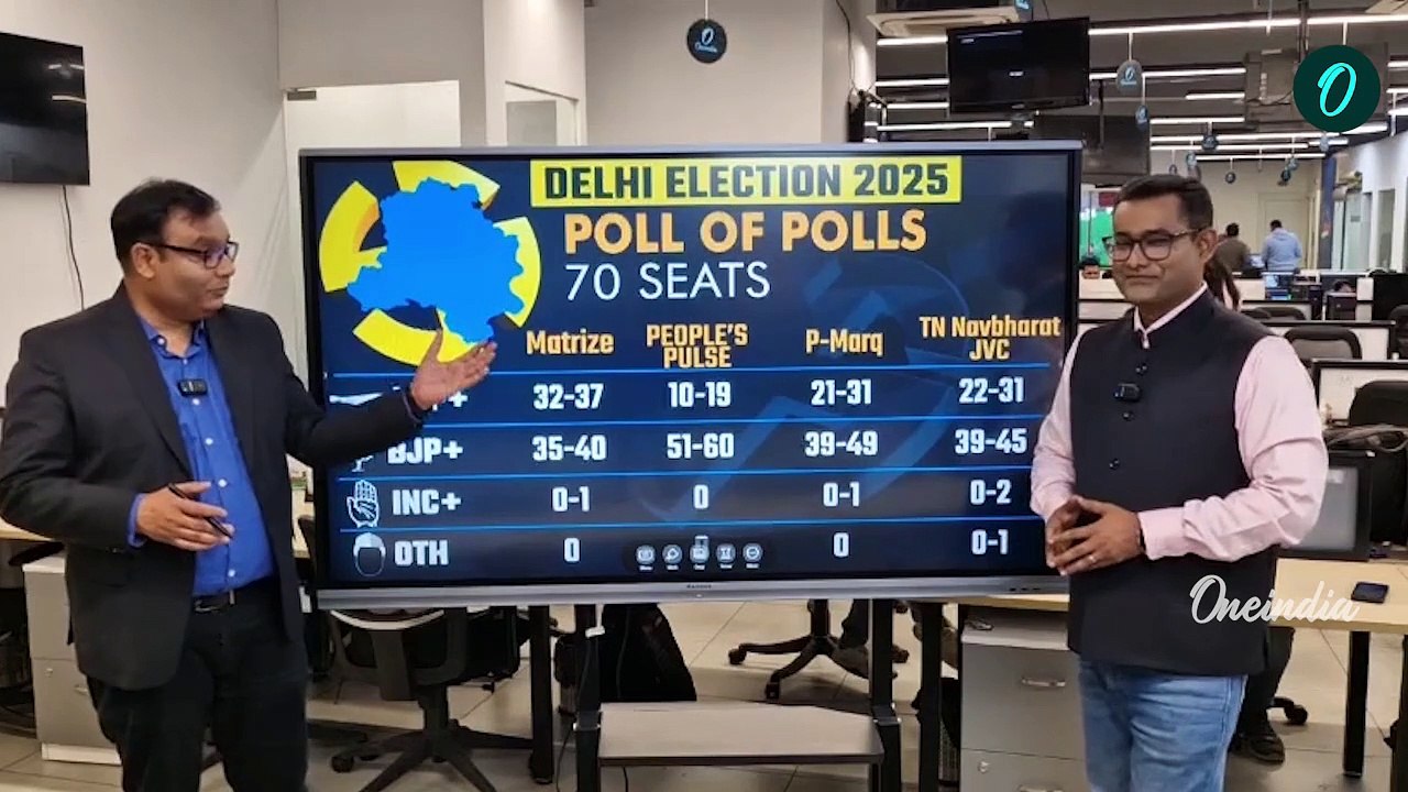 Delhi Exit Poll 2025: BJP's Stunning Comeback, AAP Faces Major Setback | Oneindia News