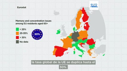 ¿Qué países europeos sufren más problemas de concentración y memoria?