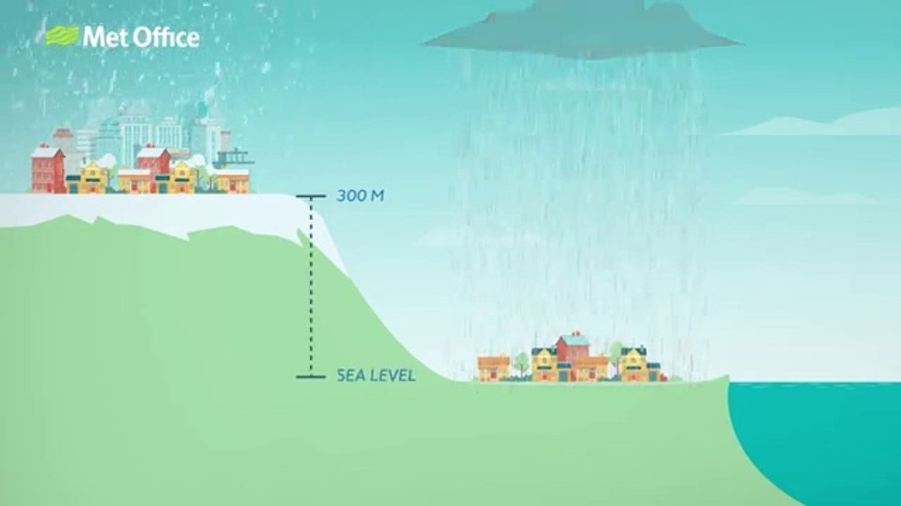 How the Met Office forecasts snow