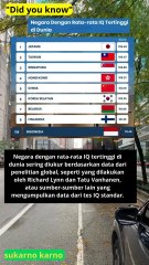 daftar negara dengan rata-rata IQ tertinggi di Dunia #dataindonesia #smartestcoutries #iq