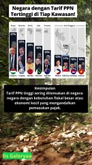 daftar negara dengan tarif Pajak Pertambahan Nilai (PPN) tertinggi di setiap kawasan dunia