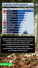 daftar negara-negara dengan angkatan laut terkuat di Asia, berdasarkan True Value Rating (TvR)