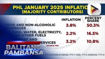 PSA says PH headline inflation at 2.9% in January 2025