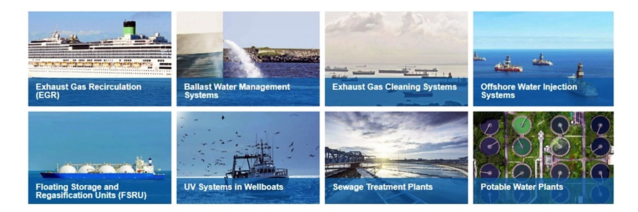 FLUIDTECH - Products & Technologies