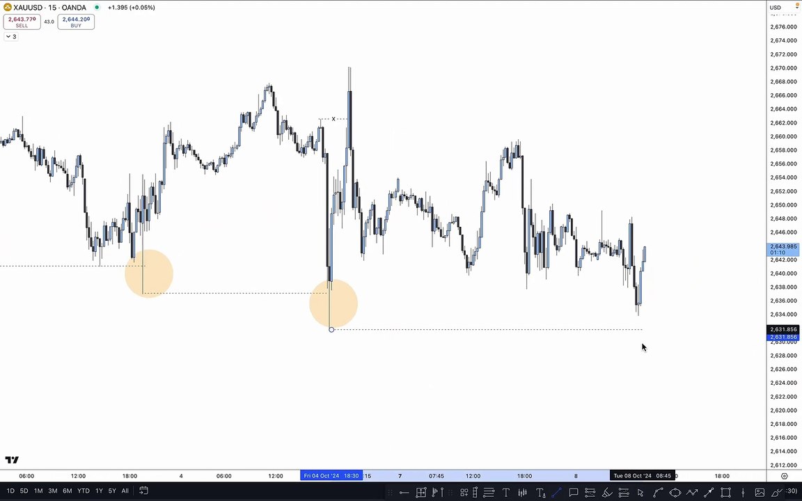 🔥 SMC Entry Module – Simple & Effective Smart Money Strategy! 📈 fund management investment