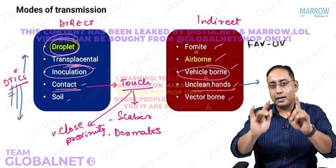27. Infectious disease Epidemiology: Part 3