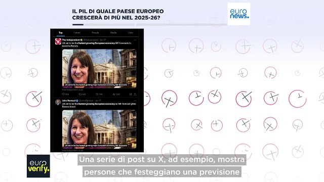 Economia, quale Paese in Europa avrà la maggiore crescita del Pil nel 2025-26 secondo l'Fmi?