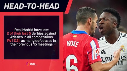 Real Madrid v Atletico Madrid - Big Match Predictor