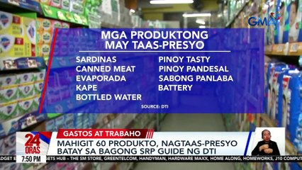 Mahigit 60 produkto, nagtaas-presyo batay sa bagong SRP guide ng DTI | 24 Oras