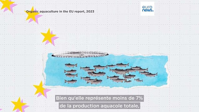 Quels pays européens produisent le plus de poissons biologiques ?