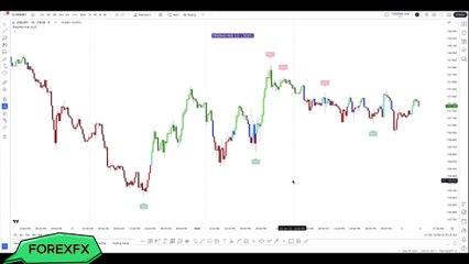 📊 Technical Analysis Webinar – Master Market Trends & Smart Trading! 🚀 High-Profit Strategy with Investment! 💰📈