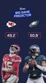 Super Bowl LIX: Chiefs @ Eagles - Big Game Predictor