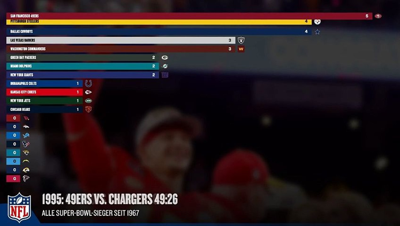 Super-Bowl-Tabelle im Zeitraffer: Einer dominiert - doch dann kommt Brady