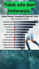 DAFTAR PEMAIN TERMAHAL DI PIALA AFF 2024 #fifa#timnas#pssi#eriktohir
