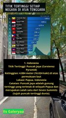 daftar titik tertinggi di setiap negara di Asia Tenggara yang mencakup gunung atau puncak tertinggi