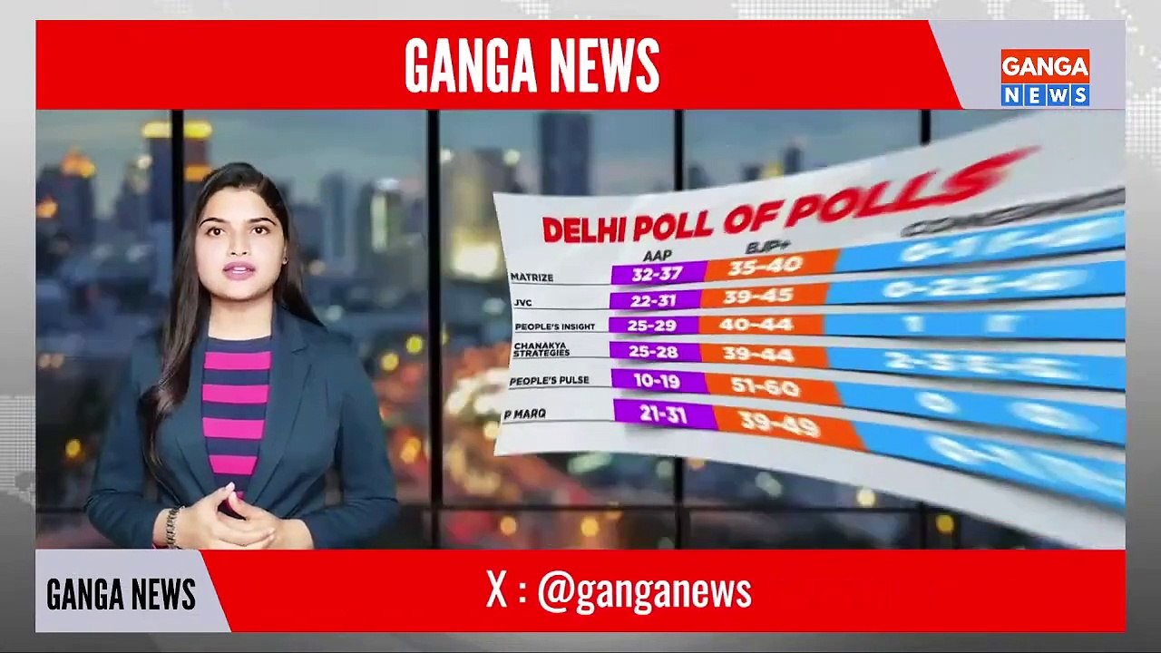 Delhi Exit Poll | एग्जिट पोल में दिल्ली से आम आदमी पार्टी के सफाए की संभवना | Delhi Election