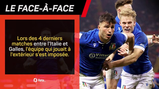 Six Nations - Les prédictions d'Opta avant Italie vs. Galles