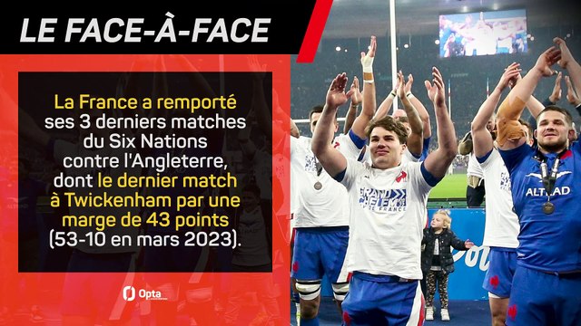 Six Nations - Les prédictions d'Opta avant Angleterre vs. France