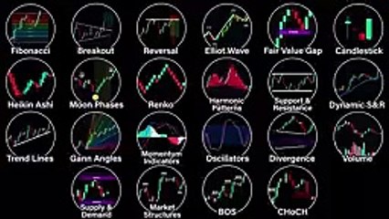 Every Trading Strategy Explained in 12 Minutes_144p
