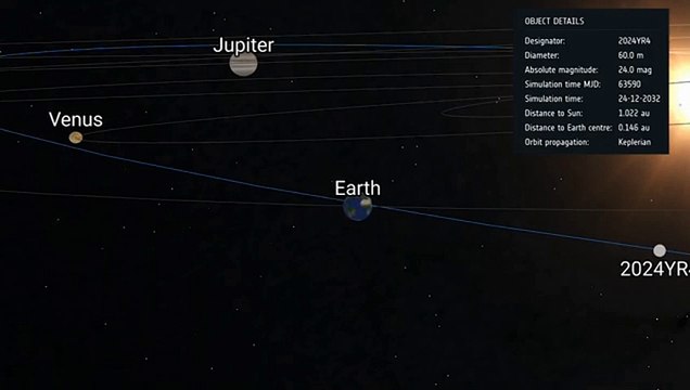 Asteroid 2024 YR4 safely flies by Earth in 2032 - ESA and NASA orbit animations